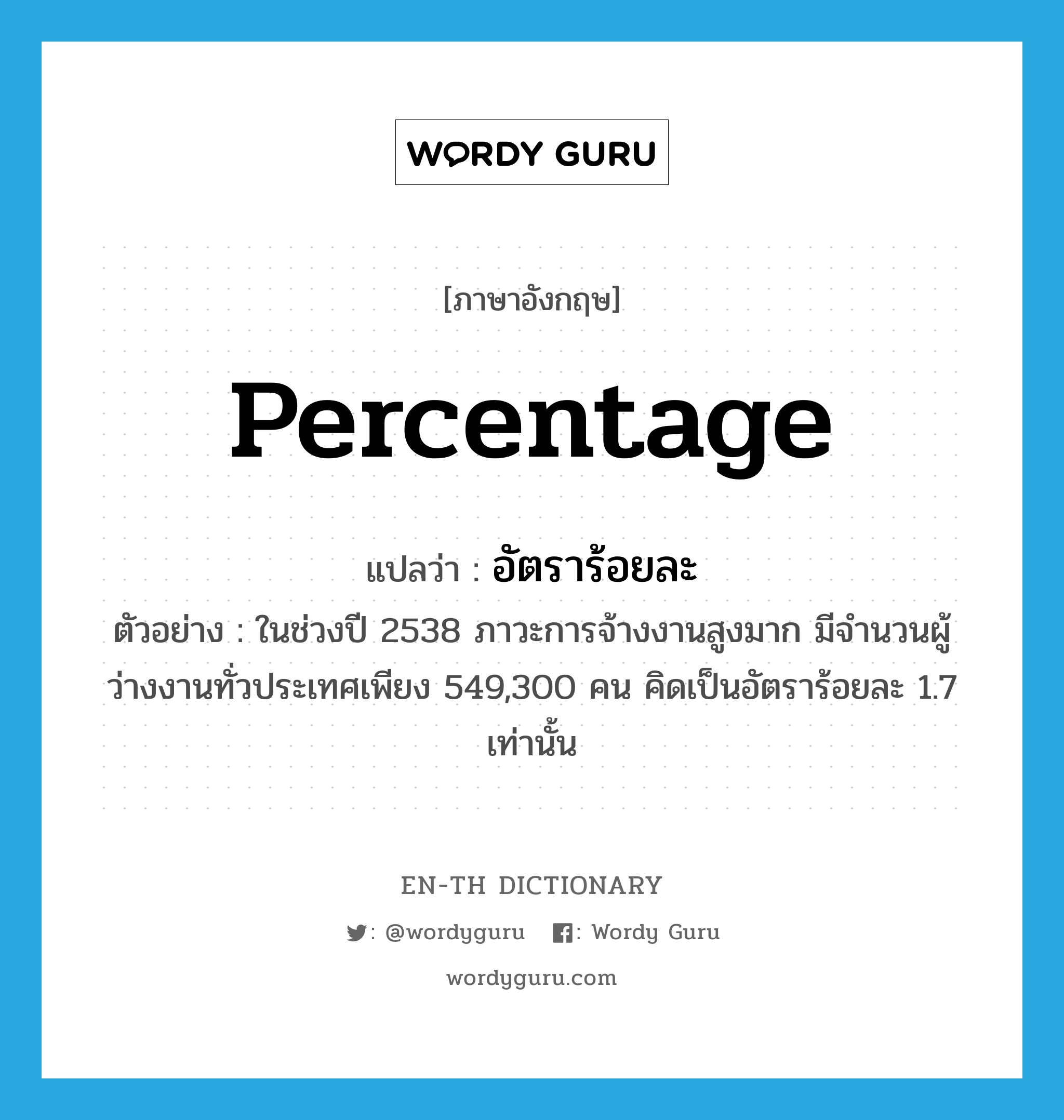 Percentage แปลว่า? | Wordy Guru